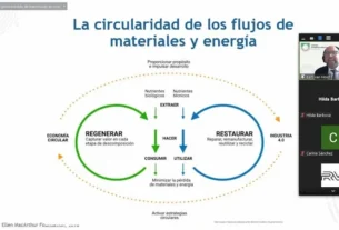 SEDESU presenta resultados del programa Sistema de Economia Circular Queretaro 1