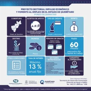 Anuncian SEDESU y NANFI apertura de créditos para MiPyMEs en Querétaro