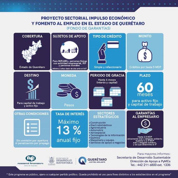 Anuncian-SEDESU-y-NANFI-apertura-de-creditos-para-MiPyMEs-en-Queretaro.jpg