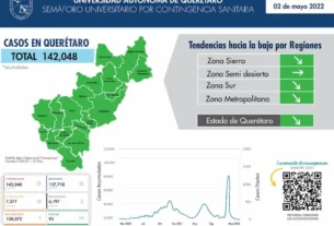 UAQ pide mantener vigilancia epidemiologica en Mexico por COVID 19