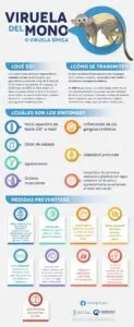 SESEQ mantiene vigilancia con relación a la viruela símica en el primer y segundo nivel de atención 2 SESEQ mantiene vigilancia con relación a la viruela símica en el primer y segundo nivel de atención