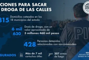 Fiscalia informa que durante 2022 se cumplimentaron cateos en 815 domicilios